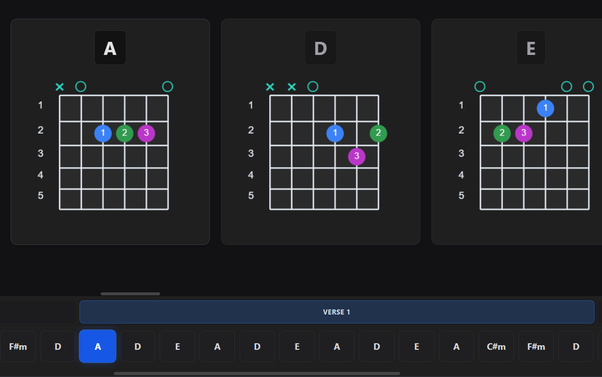 Interactive Guitar Chord Diagrams
